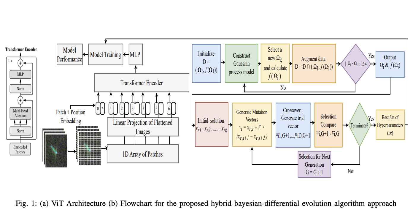 HBO-DEViT Paper Image