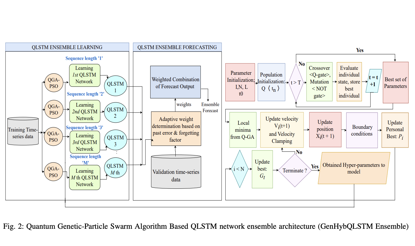 Hybrid QLSTM Paper Image